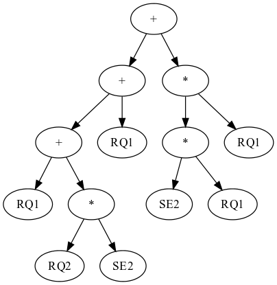 Kernel tree